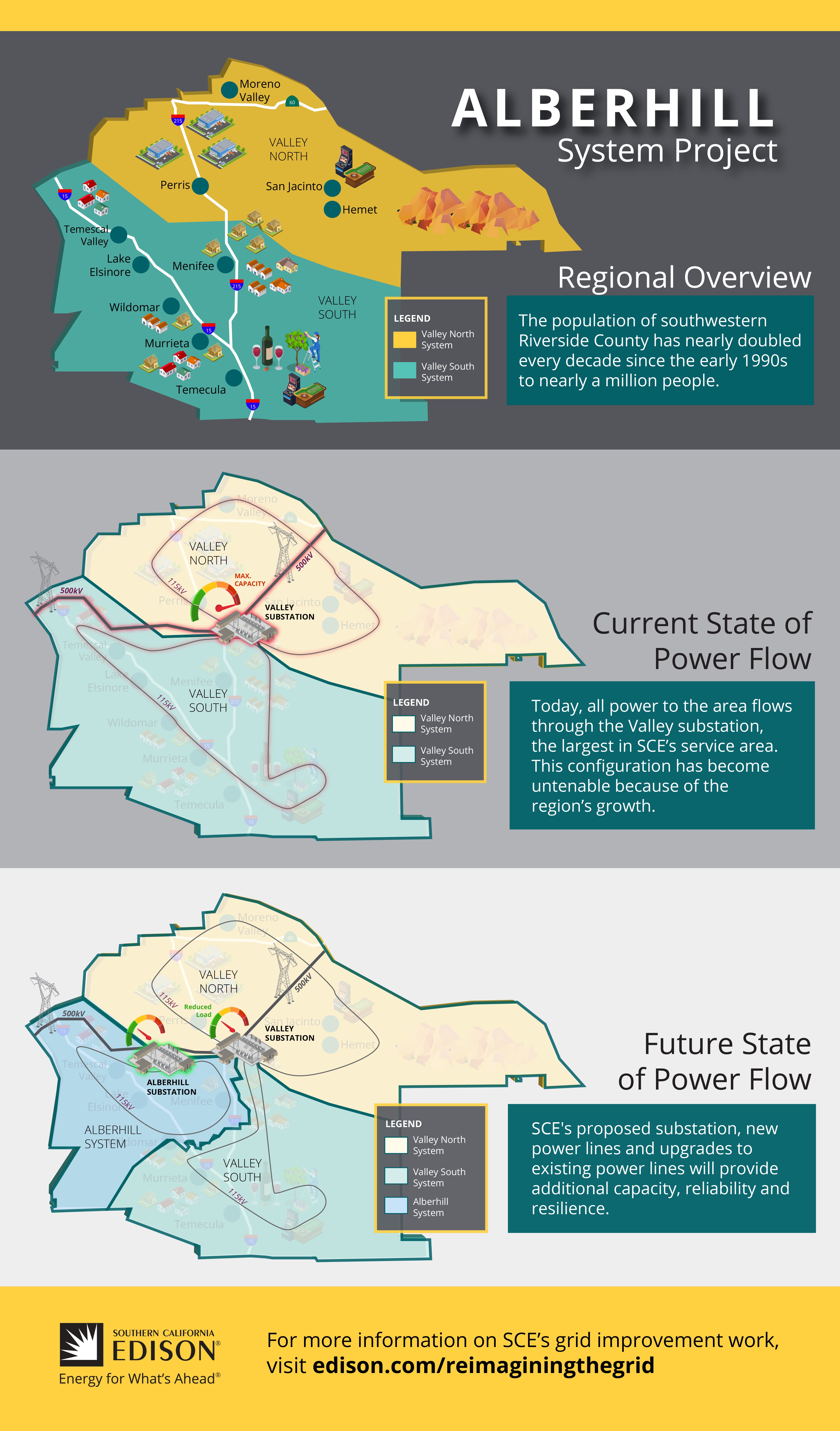 alberhill system project pdf image