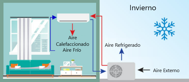 Gráfico de flujo de aire invernal