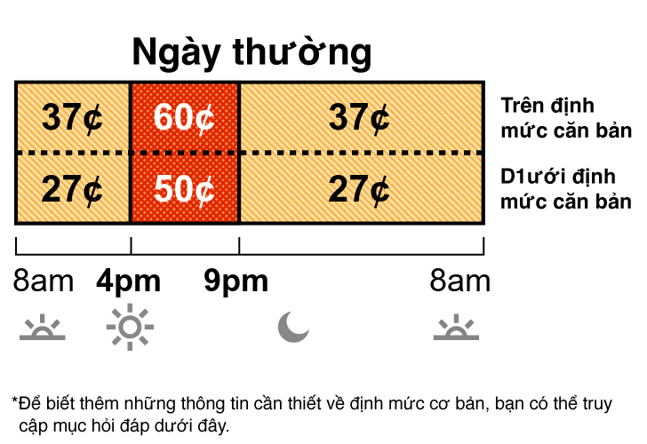 Giá biểu mùa hè áp dụng từ tháng Sáu đến tháng Chín. Giá biểu ngày thường TOU-D-4-9PM có giá Off-Peak và On-Peak. Off-Peak là 37¢ từ 8 giờ sáng đến 4 giờ chiều, và 9 giờ tối đến 8 giờ sáng. On-Peak là 60¢ từ 4 giờ chiều đến 9 giờ tối.