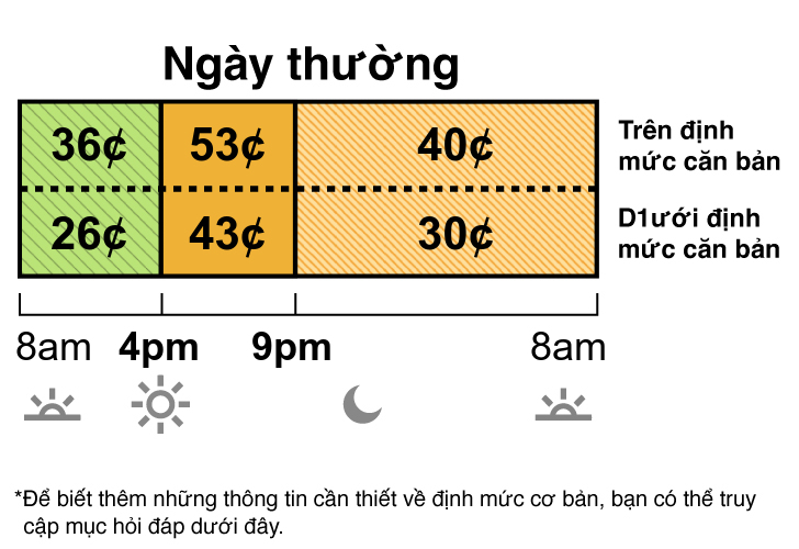 Mức giá mùa đông áp dụng từ tháng Mười đến tháng Năm. Mức giá ngày thường và cuối tuần TOU-D-4-9PM có giá Super Off-Peak, Mid-Peak và Off-Peak. Super Off-Peak là 36¢ từ 8 giờ sáng đến 4 giờ chiều. Mid-Peak là 53¢ từ 4 giờ chiều đến 9 giờ tối. Off-Peak là 40¢ từ 9 giờ tối đến 8 giờ sáng.