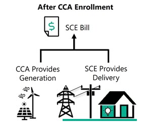 After CCA Enrollment