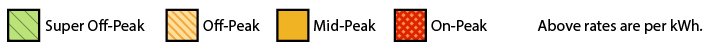 Legend of super off-peak, off-peak, and on-peak. Above rates are per kWh.